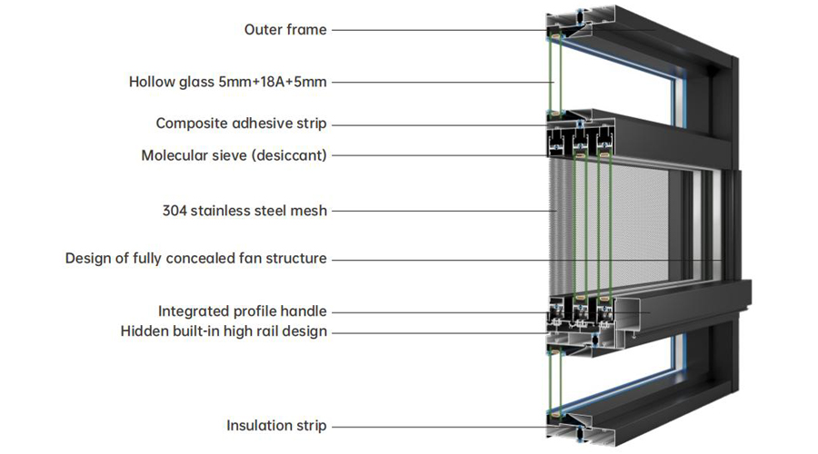 Powder Coated Sliding Windows