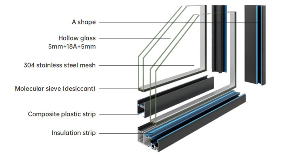 Sliding Window